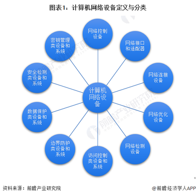 計(jì)算機(jī)網(wǎng)絡(luò)設(shè)備 定義、分類與技術(shù)開發(fā)前沿